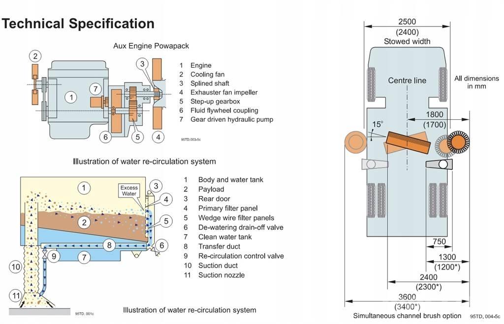 Johnston VT650 Šlavimo technika