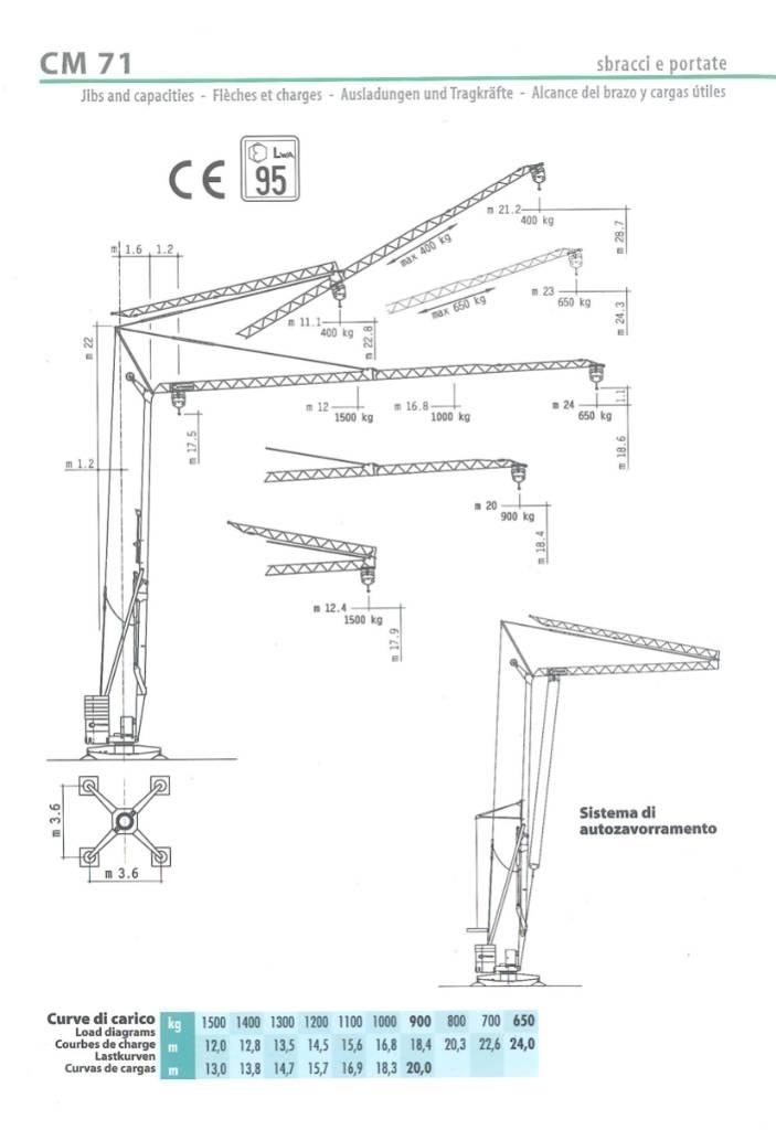 Cattaneo CM71 Save pakeliantys kranai