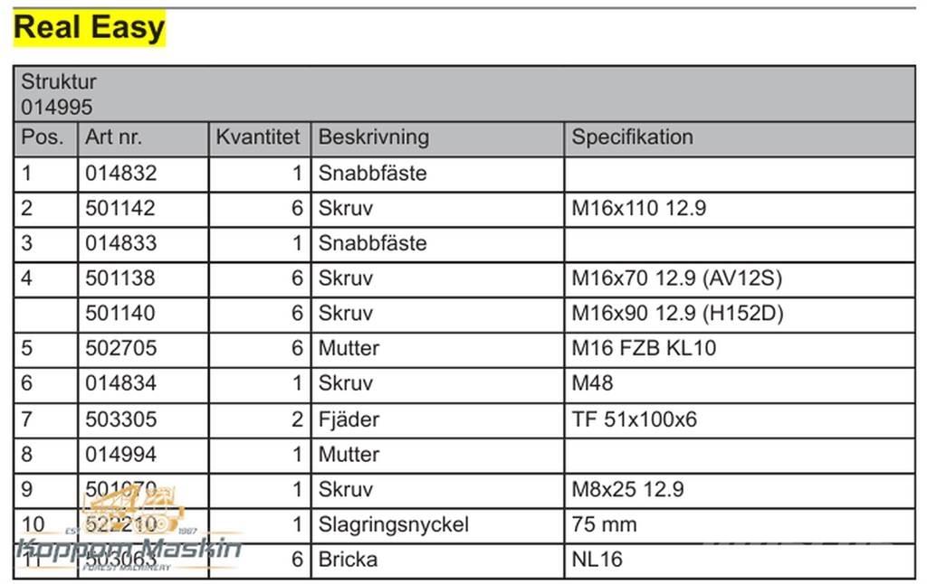 Log Max Real Easy Kiti priedai