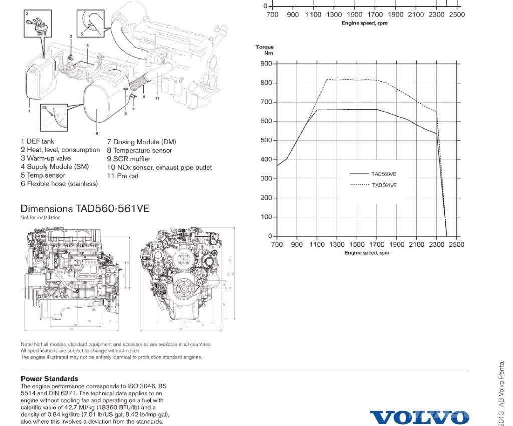 Volvo Penta TAD561VE Varikliai