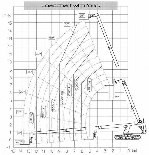Giraff Track 580B Vikšriniai kranai