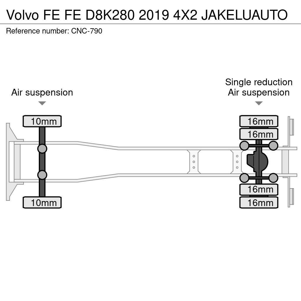 Volvo FE Sunkvežimiai su dengtu kėbulu