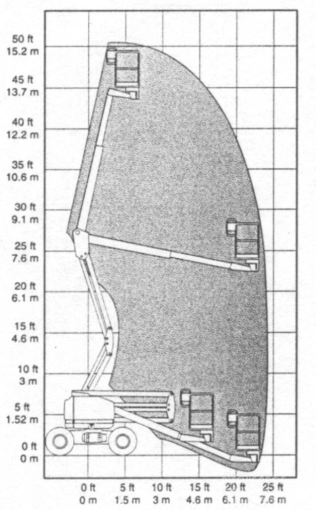 Genie Z 45/25 Alkūniniai keltuvai