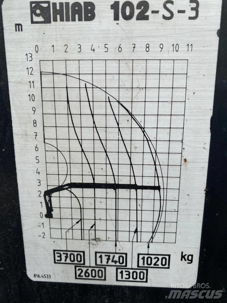Hiab 102 Keltuvai-krautuvai
