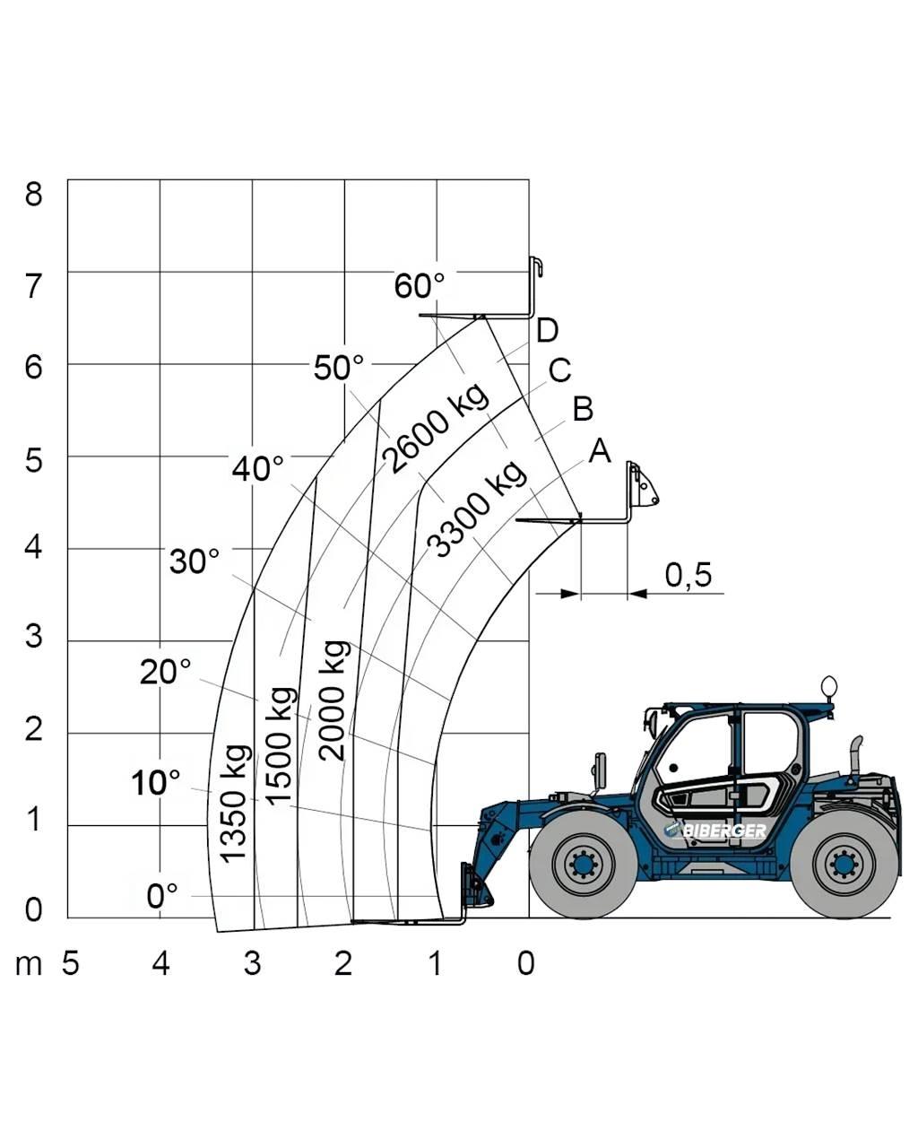Merlo TF 33.7 Šakiniai krautuvai - Kita