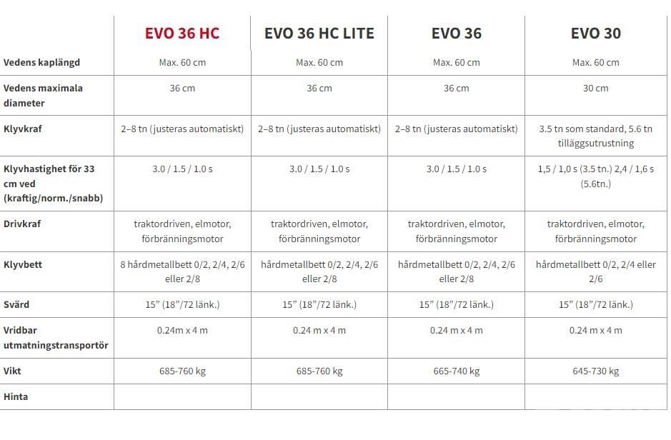 Pilkemaster EVO 36 Medžių skaldymo, pjovimo ir lupimo įrengimai