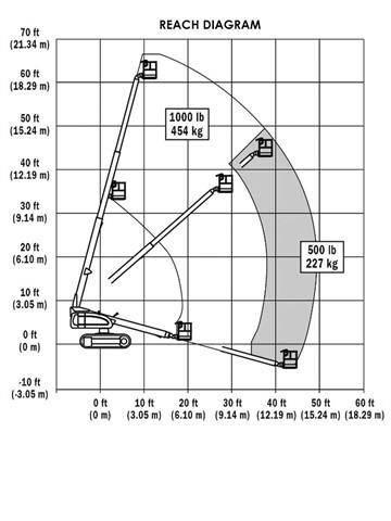JLG 600 S C Teleskopiniai keltuvai