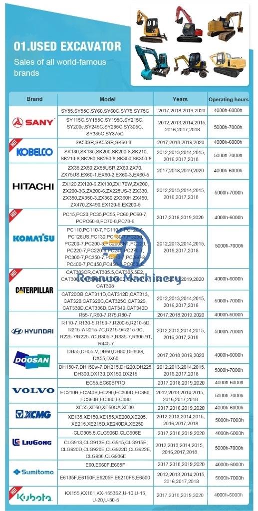 CAT 315D2 Vidutinės galios ekskavatoriai 7-12 t