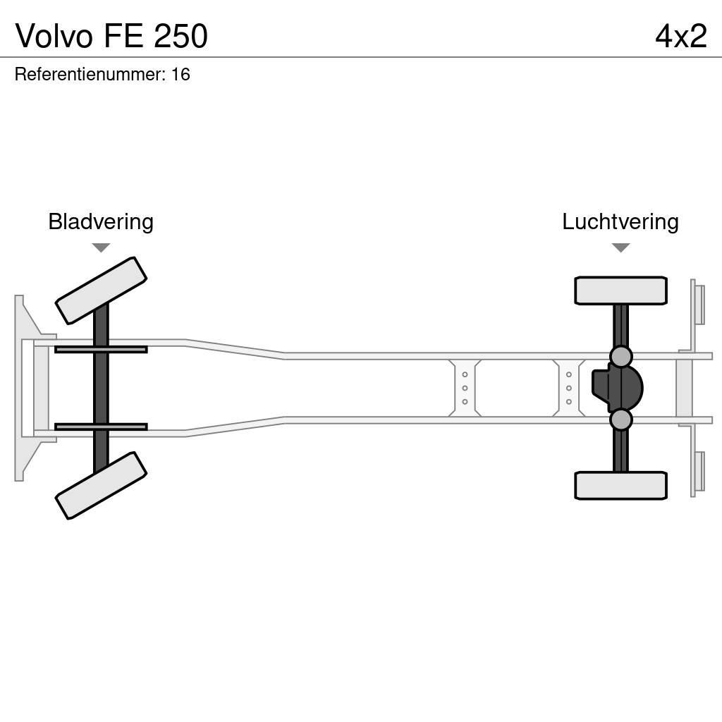 Volvo FE 250 Sunkvežimiai su dengtu kėbulu