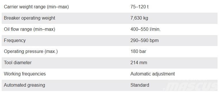 Montabert BRV7000 Hidrauliniai kūjai / Trupintuvai
