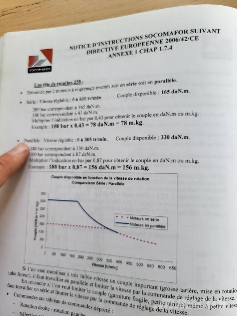  Socomafor 100 T Sunkūs grąžtai