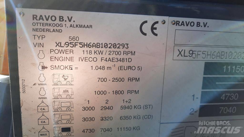 Ravo 580STH Šlavimo technika