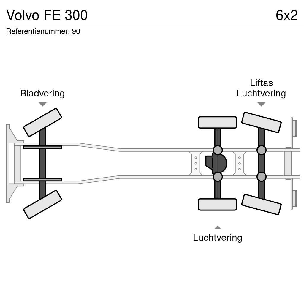Volvo FE 300 Sunkvežimiai su dengtu kėbulu