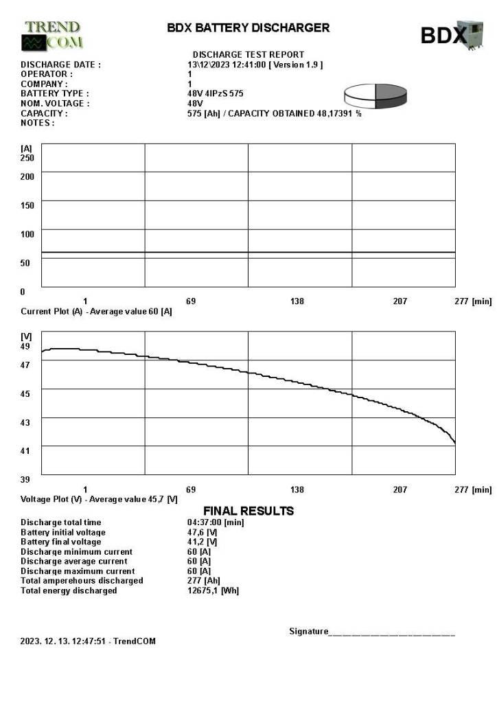 Toyota 7 FBEF 15 Elektriniai šakiniai krautuvai
