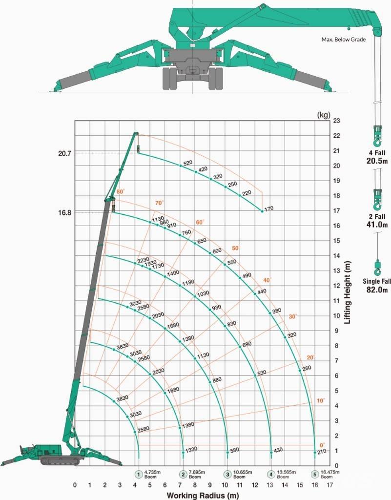Maeda MC 405 C-3 Mini kranai