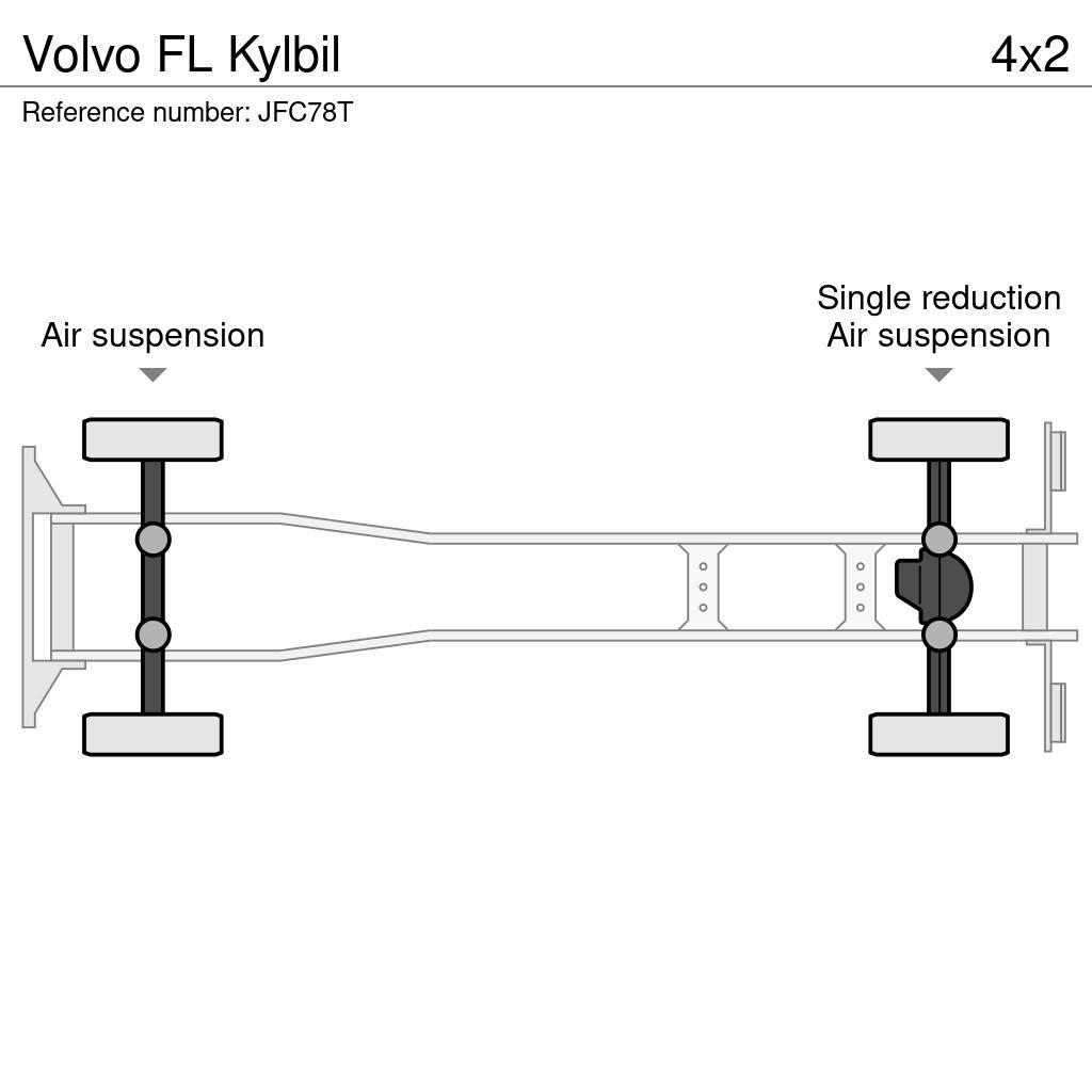 Volvo FL Kylbil Vilkikai šaldytuvai