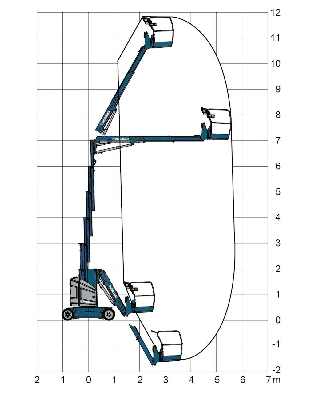 JLG Toucan 12E+ Kiti keltuvai ir platformos