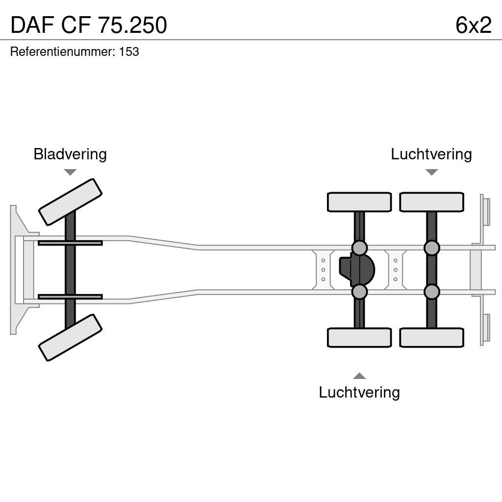 DAF CF 75.250 Platforminiai/Gerviniai sunkvežimiai