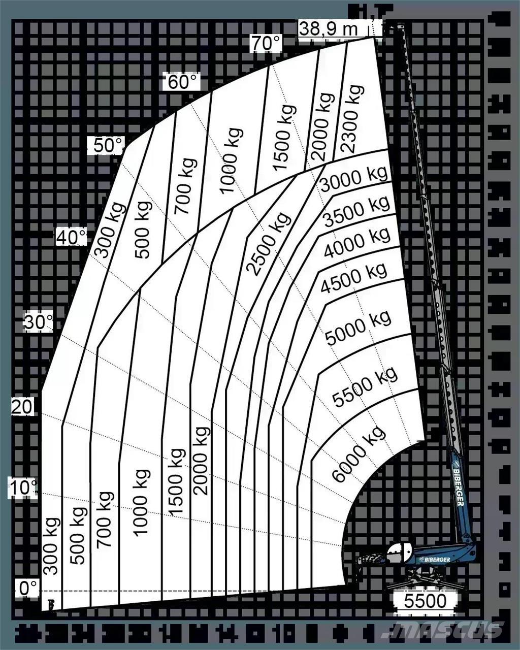 Magni RTH 6.39 SH Teleskopiniai krautuvai