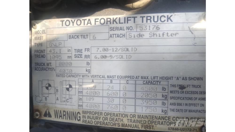 Toyota 8fu25 Šakiniai krautuvai - Kita