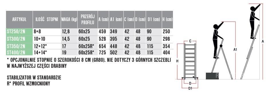 Faraone ST250/2N Kopėčios ir platformos