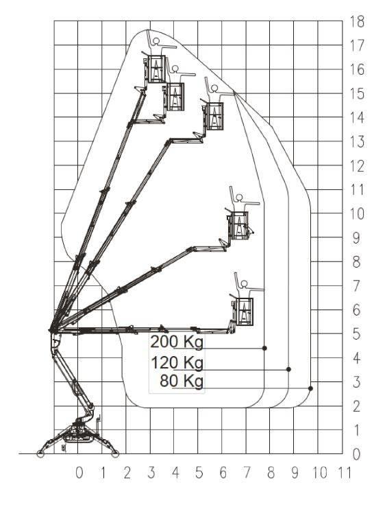 EasyLift R 180 Alkūniniai keltuvai