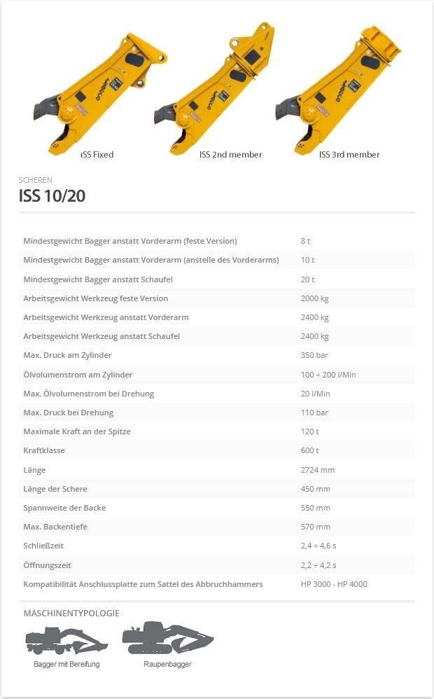 Indeco ISS 10/20 Rėžtuvai