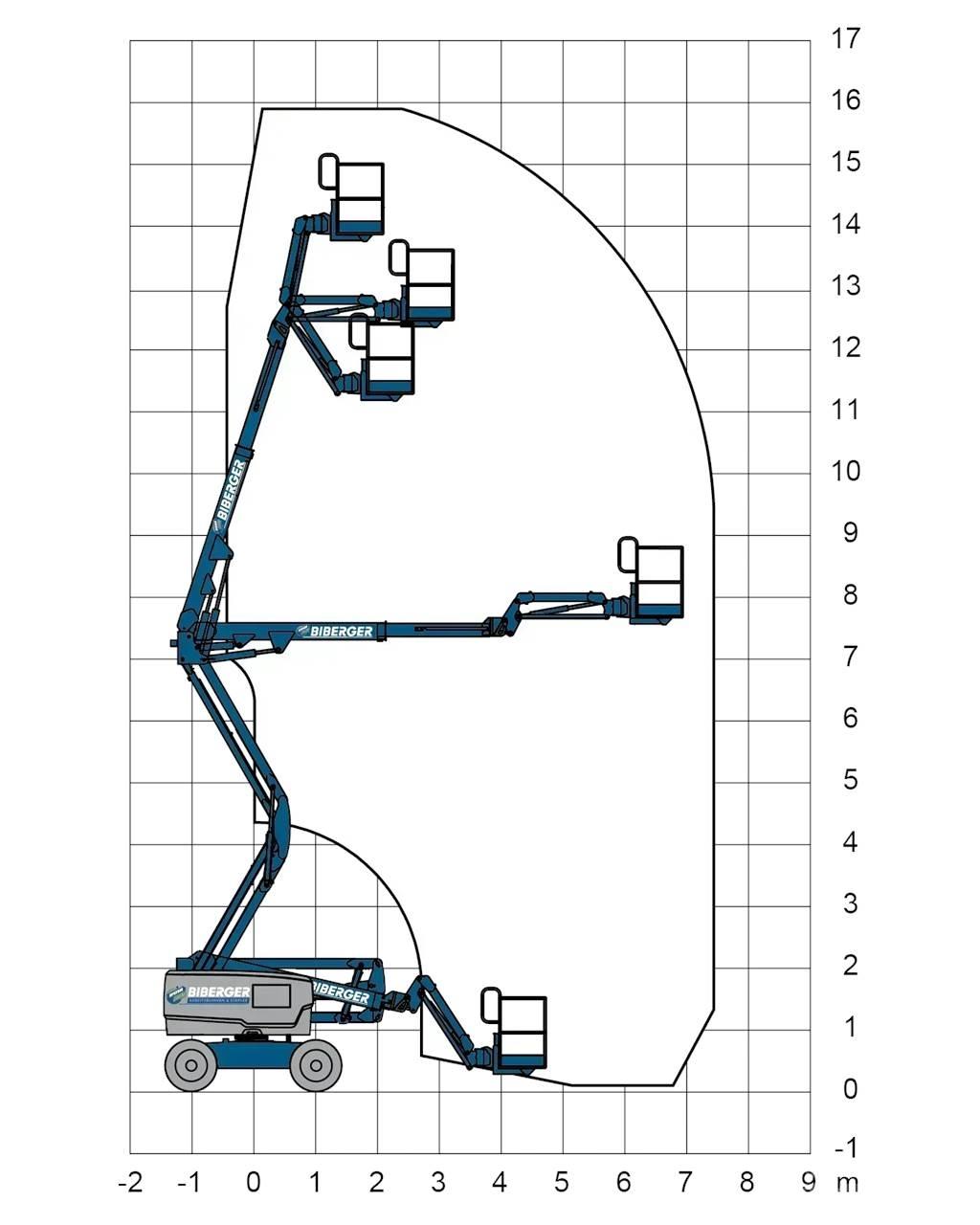 JLG E450AJ Alkūniniai keltuvai