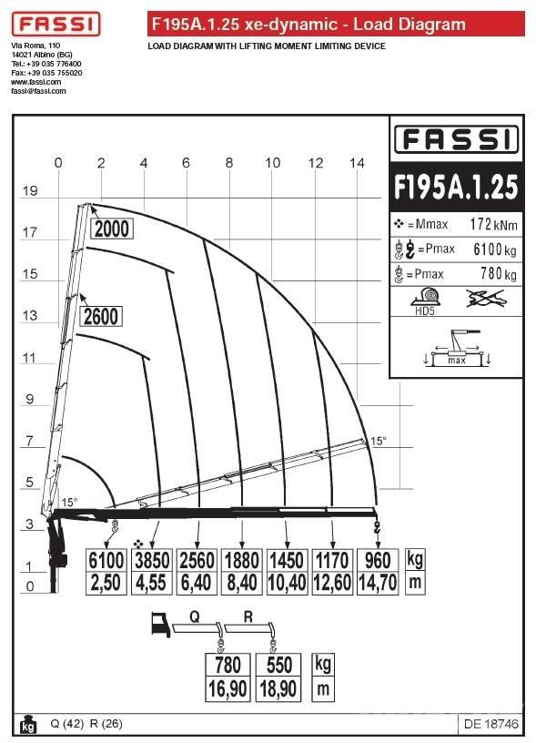Fassi F195A.1.25 Keltuvai-krautuvai
