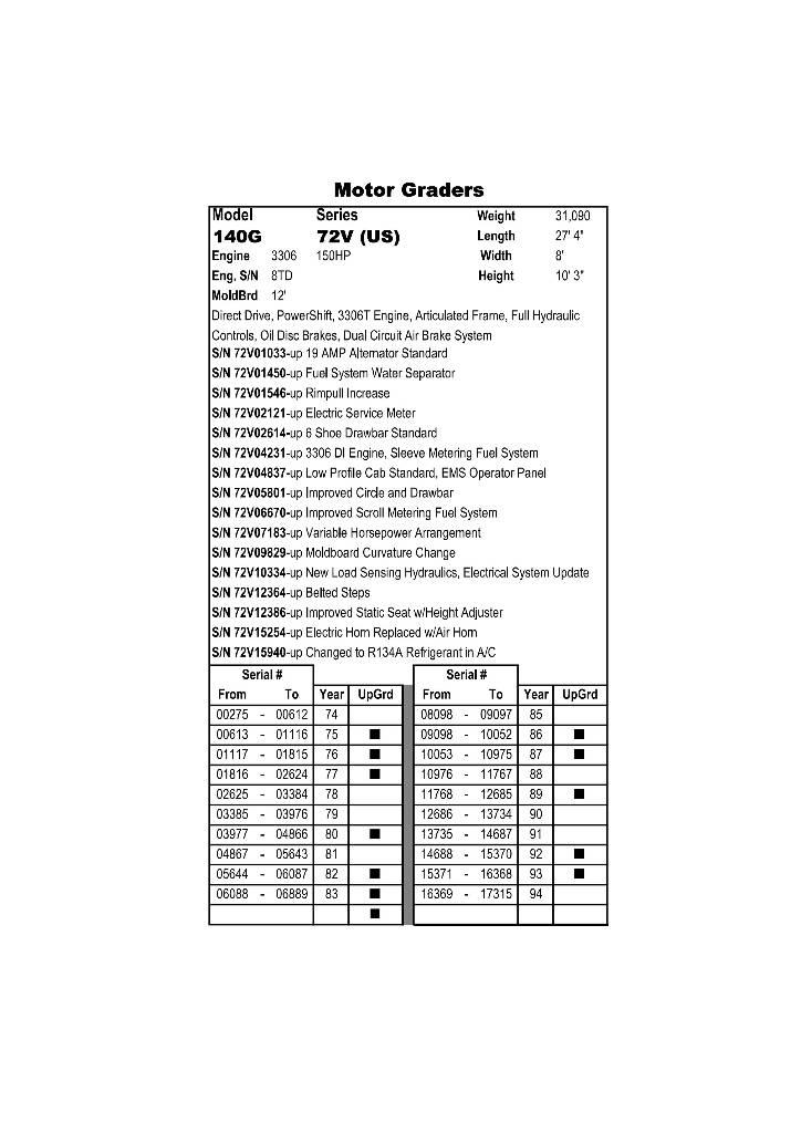 CAT 140 G Greideriai
