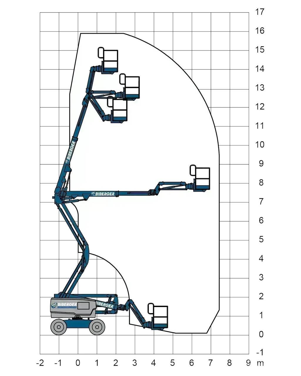 Genie Z45 XC Alkūniniai keltuvai