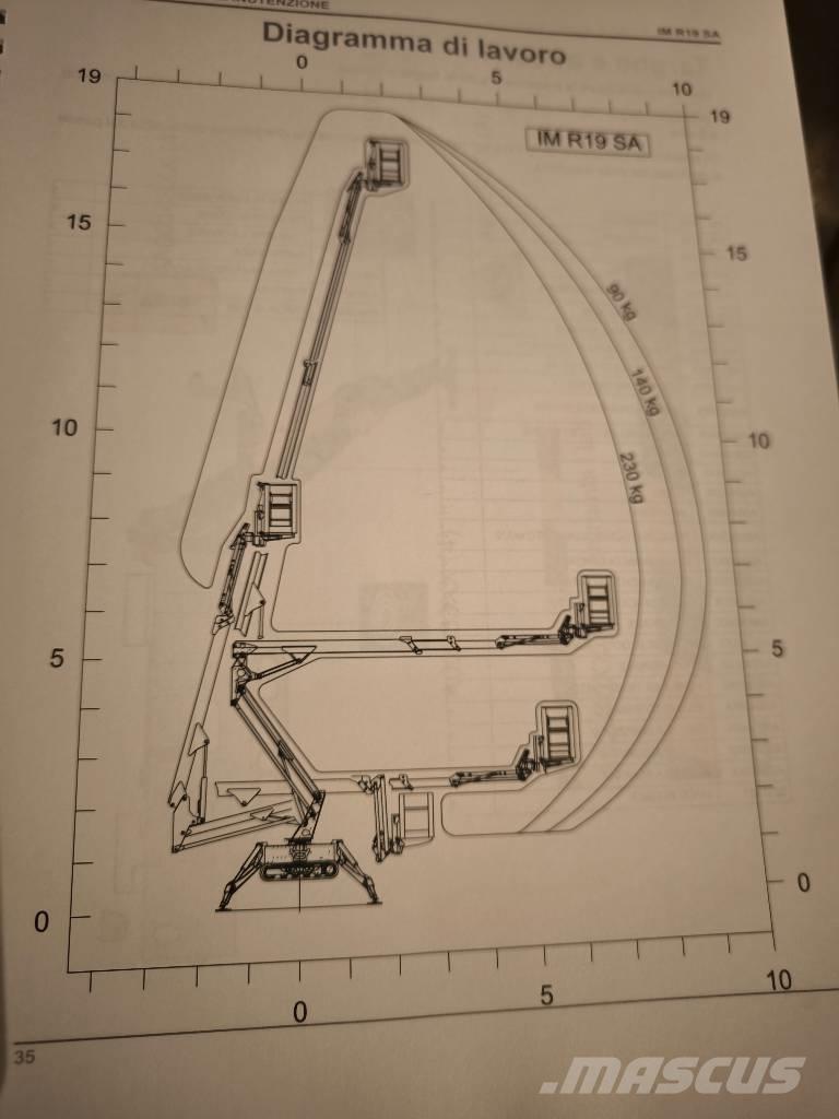 Imer IM R 19 Kiti keltuvai ir platformos