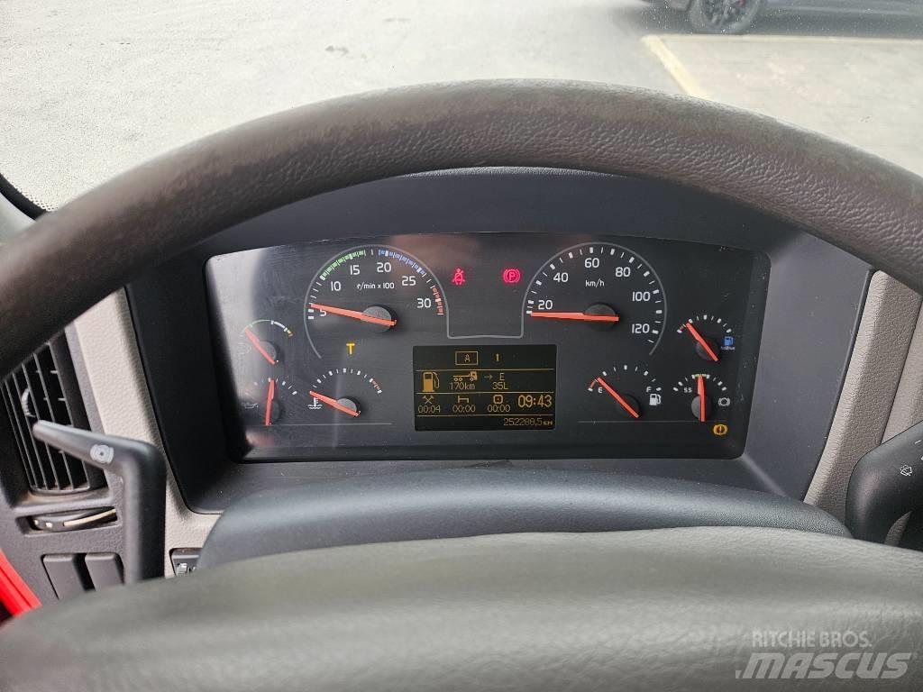 Volvo FL 280 4hlö Sunkvežimiai su dengtu kėbulu
