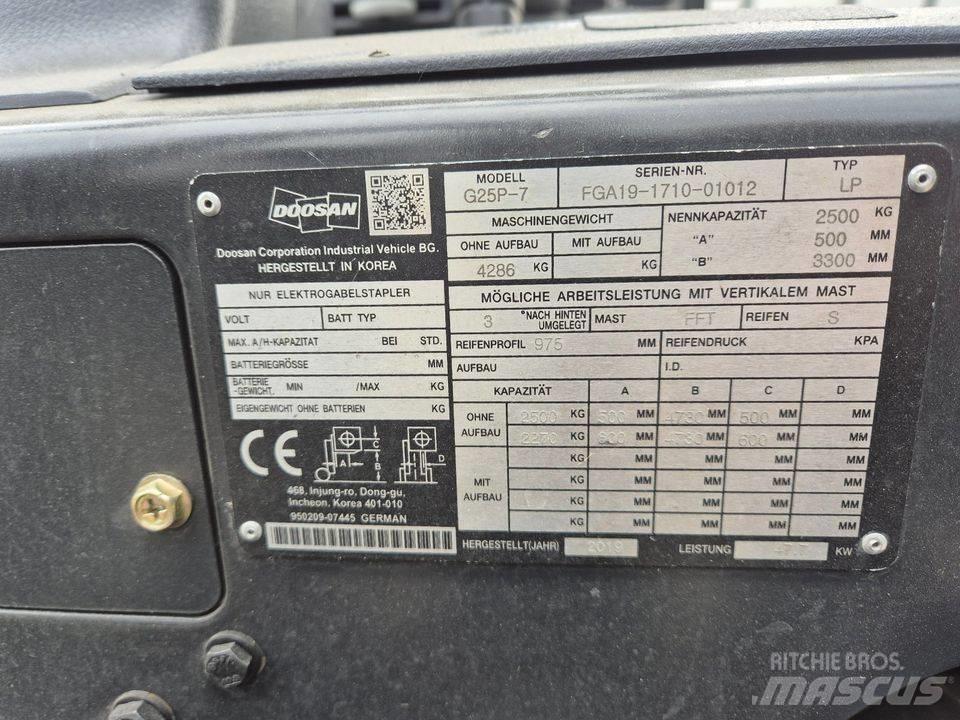Doosan G 25 P-7 Statyba - Kita