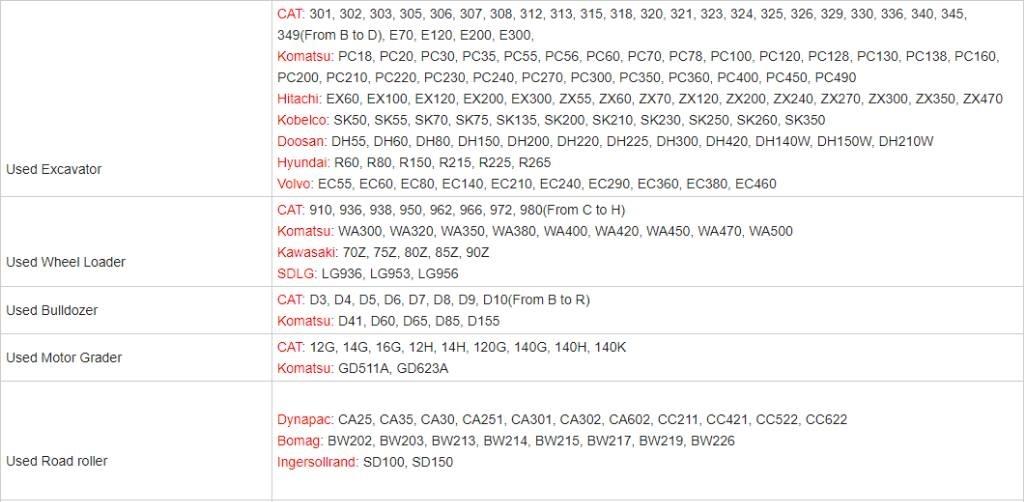 CAT 308 Mini ekskavatoriai < 7 t