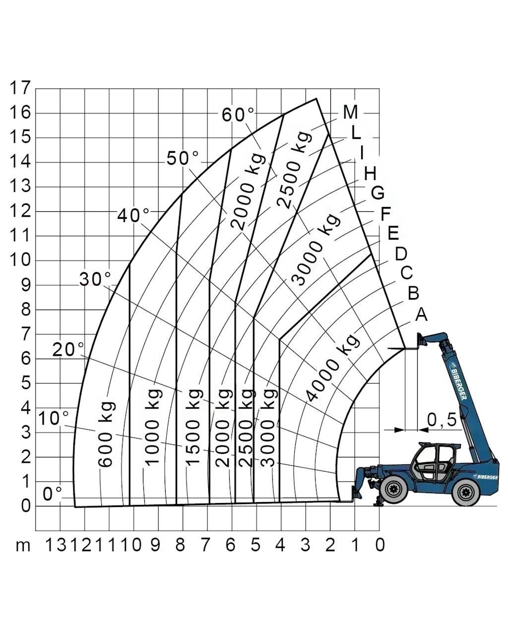 Merlo P 40.17 Šakiniai krautuvai - Kita