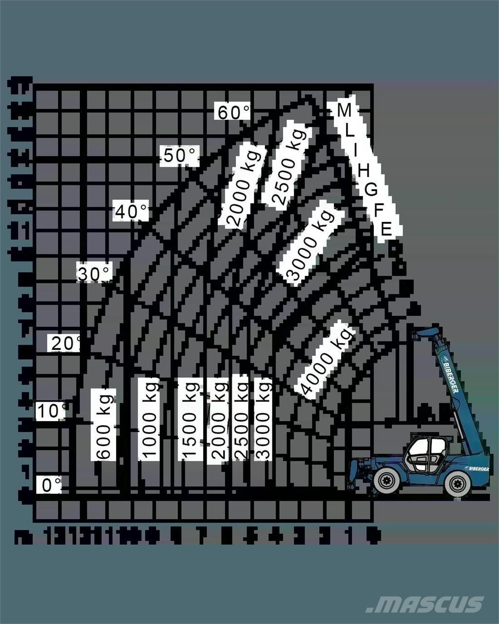 Merlo P 40.17 Teleskopiniai krautuvai