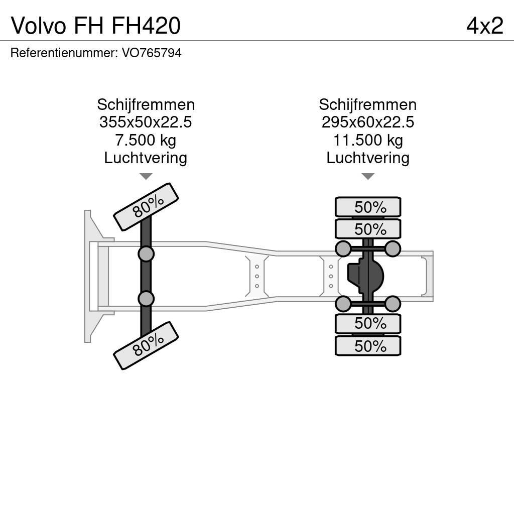 Volvo FH FH420 Naudoti vilkikai