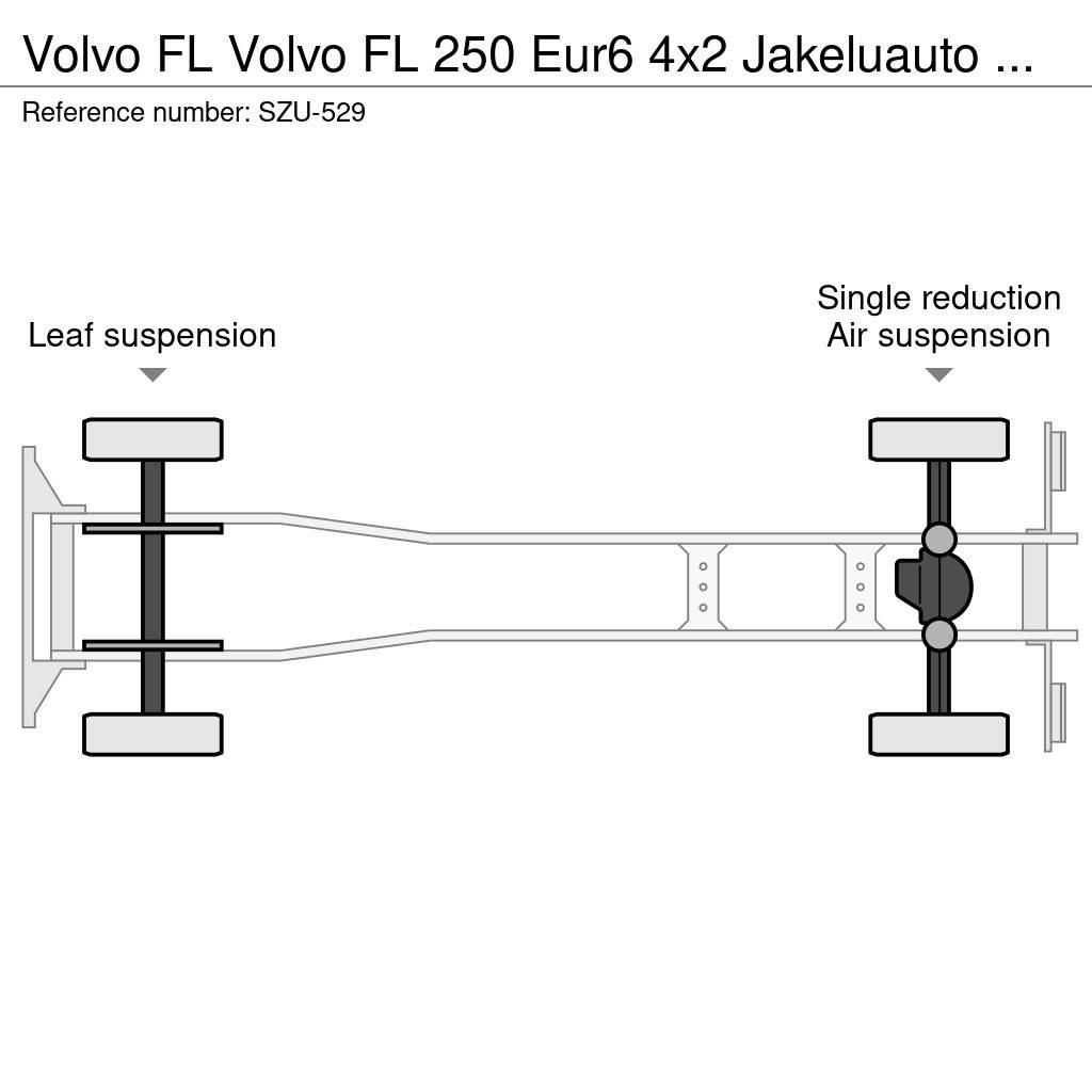 Volvo FL Sunkvežimiai su dengtu kėbulu