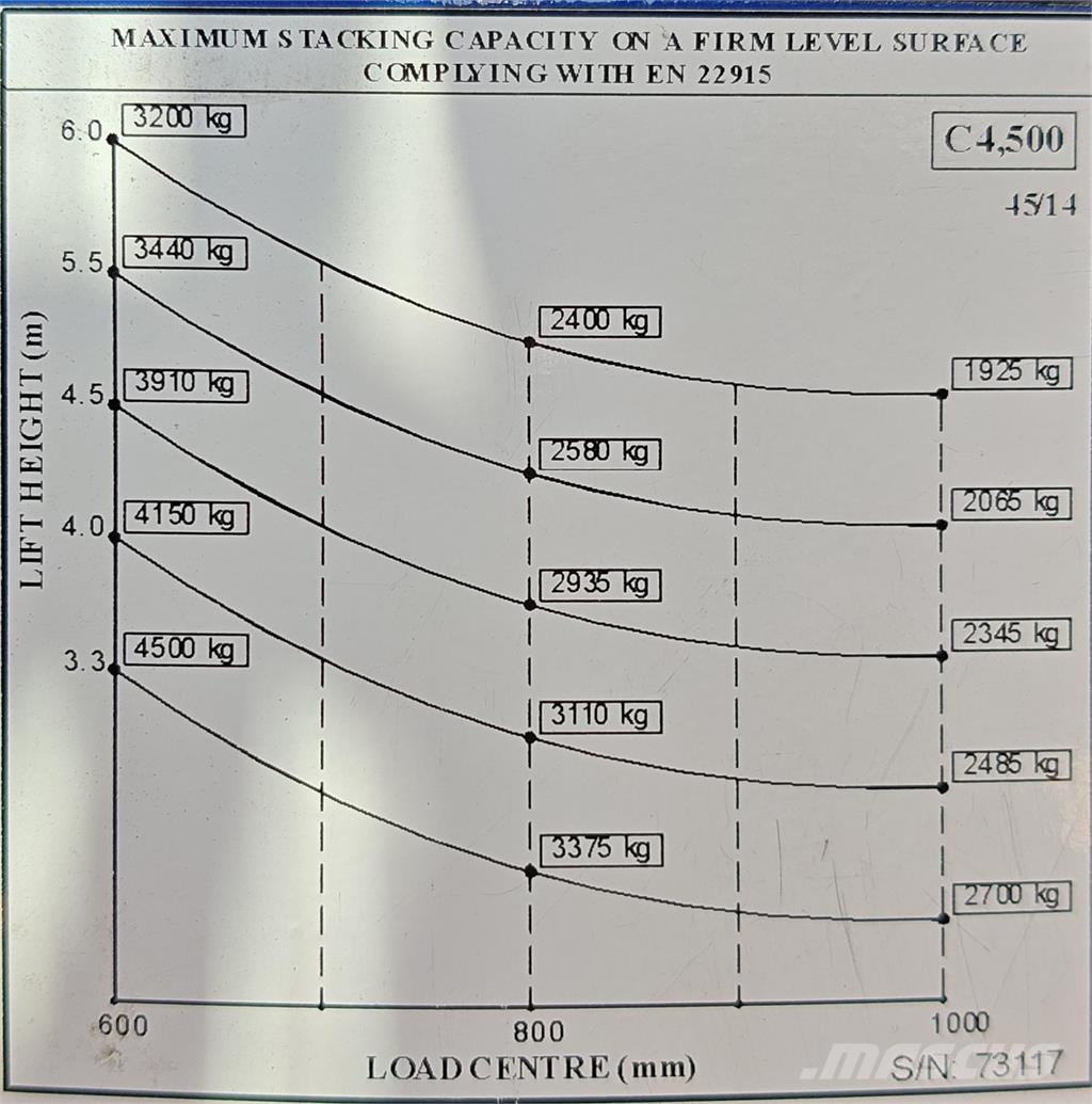 Combilift C4500E Šakiniai krautuvai su privažiavimu iš visų keturių pusių