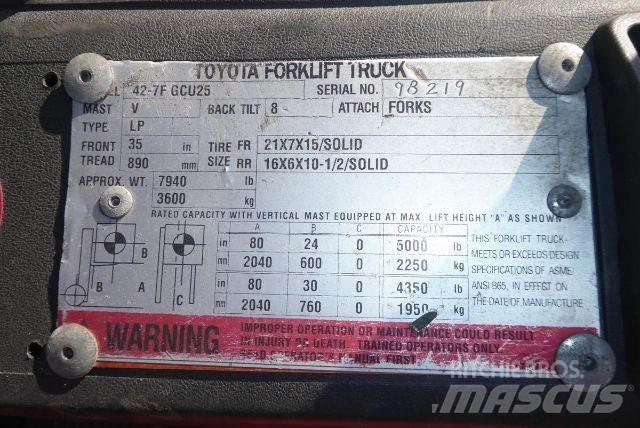 Toyota 427FGCU25 Šakiniai krautuvai - Kita