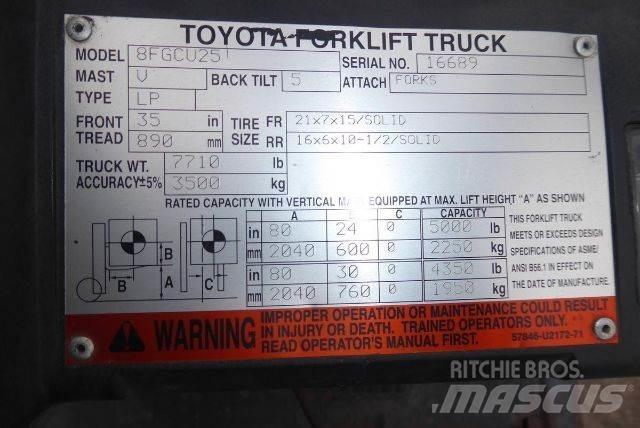 Toyota 8FGCU25 Šakiniai krautuvai - Kita