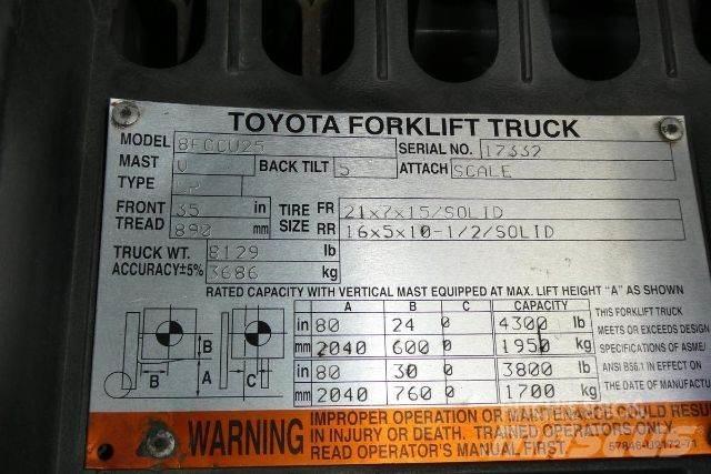 Toyota 8FGCU25 Šakiniai krautuvai - Kita