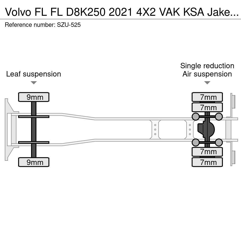 Volvo FL Sunkvežimiai su dengtu kėbulu