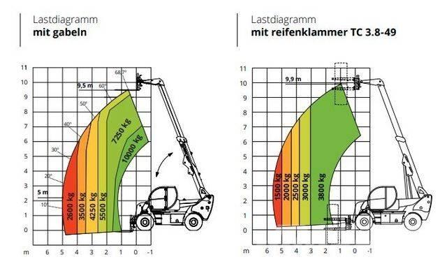 Magni HTH 10.10 Teleskopiniai krautuvai
