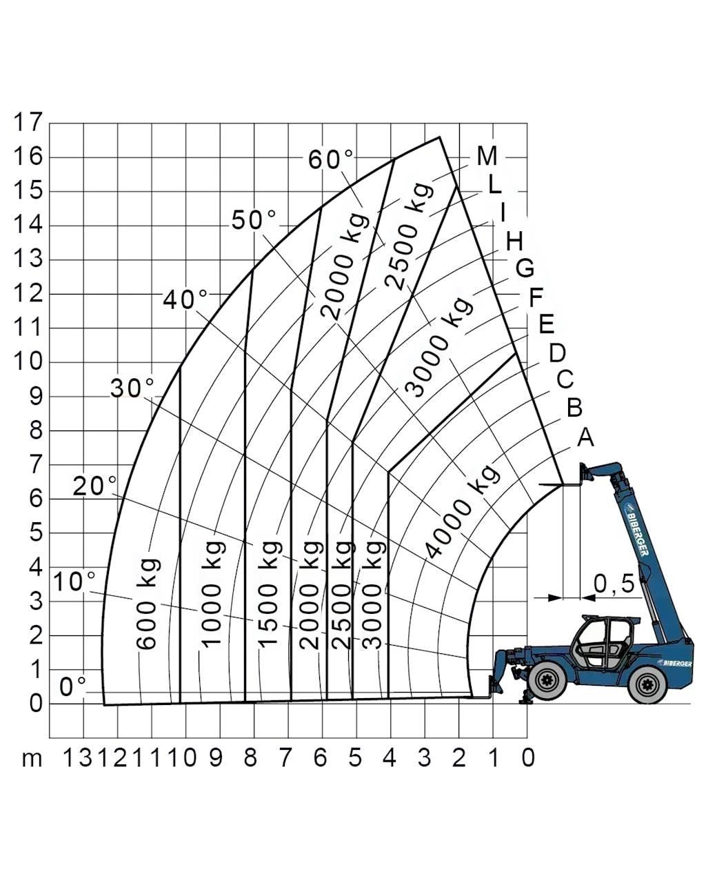 Merlo P 38.14 Šakiniai krautuvai - Kita