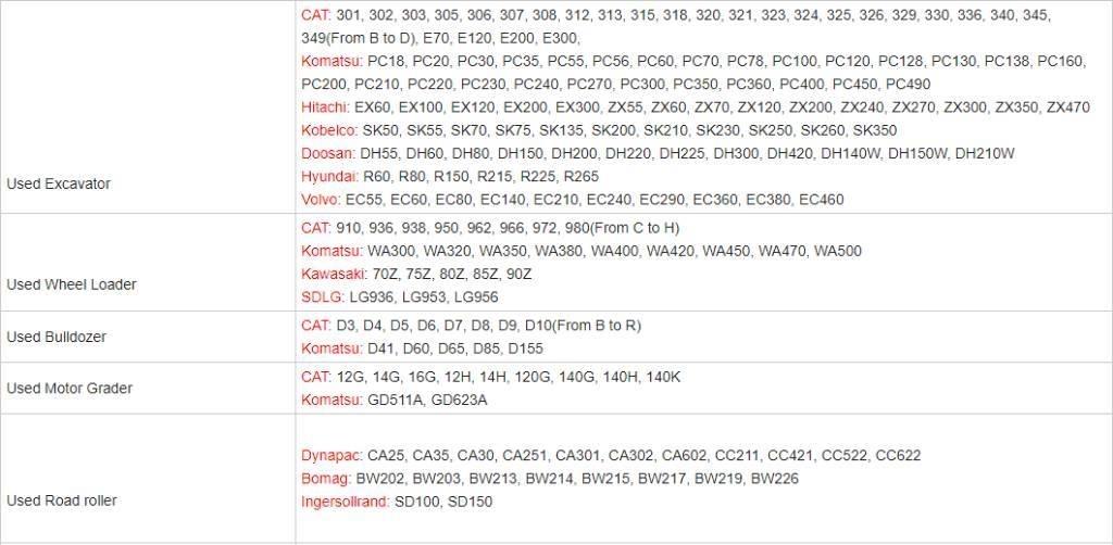 CAT 307E Mini ekskavatoriai < 7 t