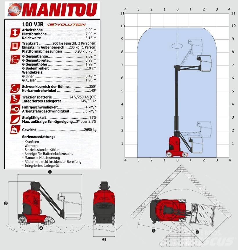 Manitou 100 VJR Alkūniniai keltuvai