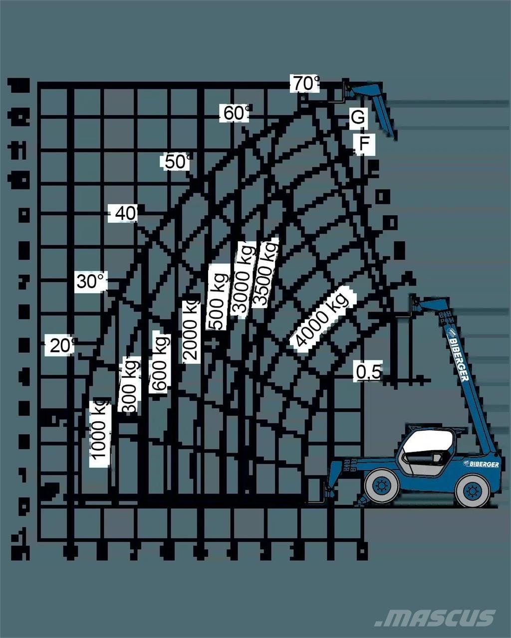 Merlo P 40.13 Kiti keltuvai ir platformos