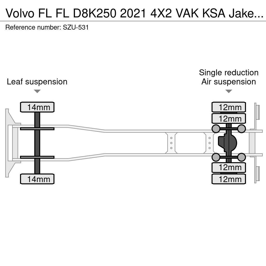 Volvo FL Sunkvežimiai su dengtu kėbulu